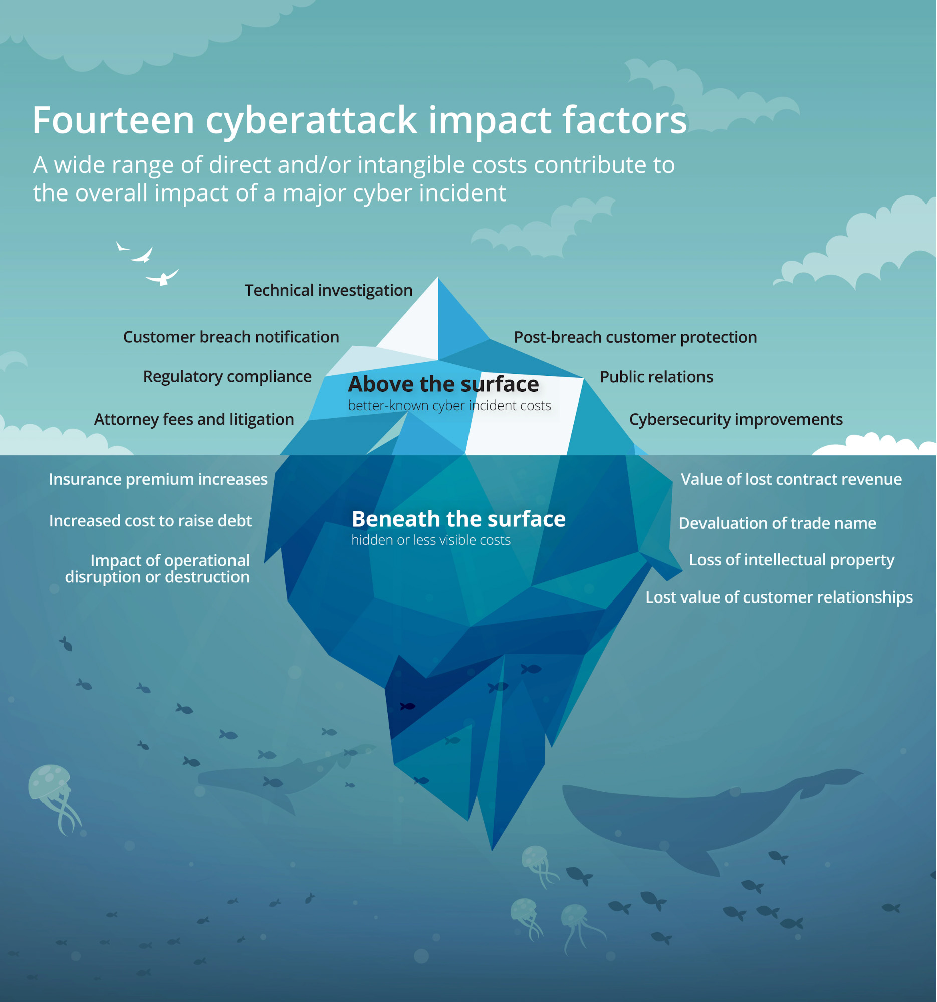 Инфографика Deloitte: влияние кибератак на репутацию и финансовые потери ренда