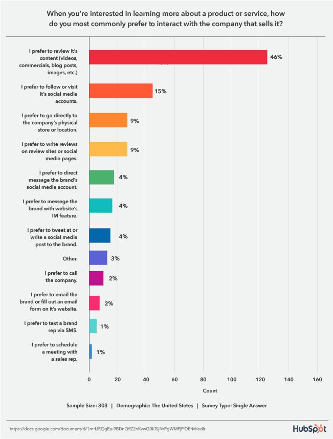 Исследование HubSpot