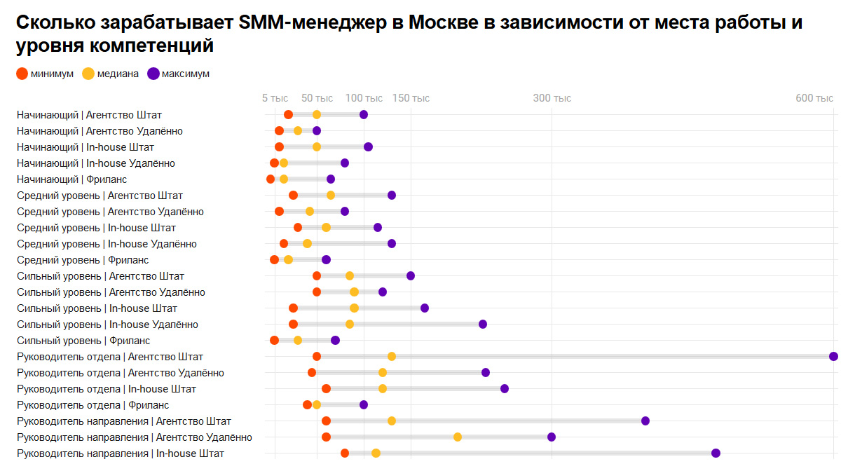 Сколько Зарабатывают Сайты Знакомств