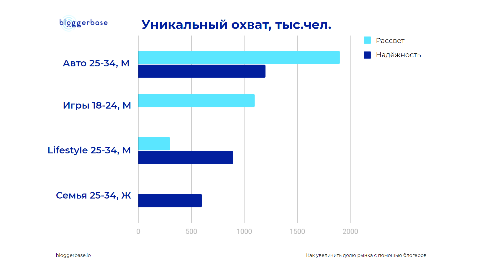 Как определить характер аудитории, на которую работают конкуренты