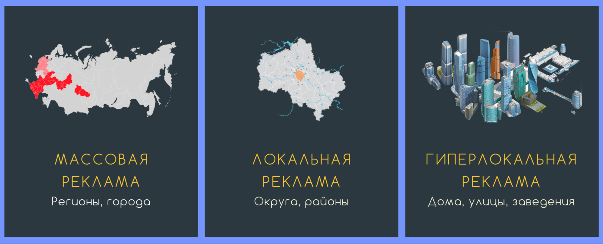 Что такое «гиперлокальный таргетинг»?