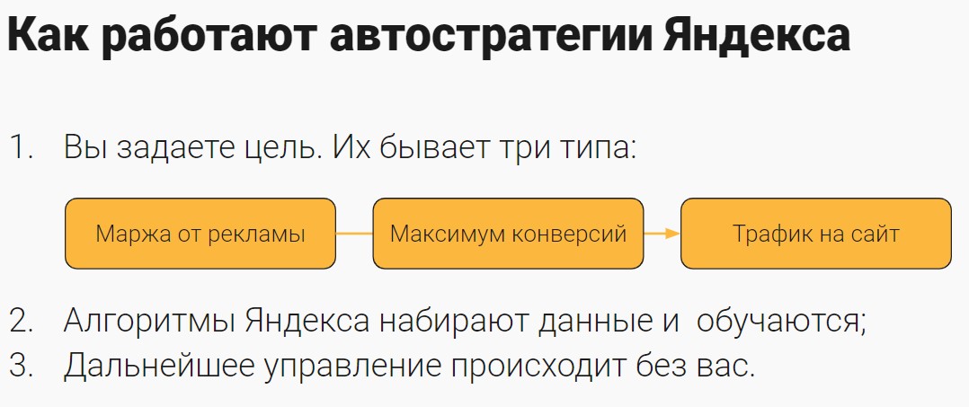Как работает автостратегии Яндекса