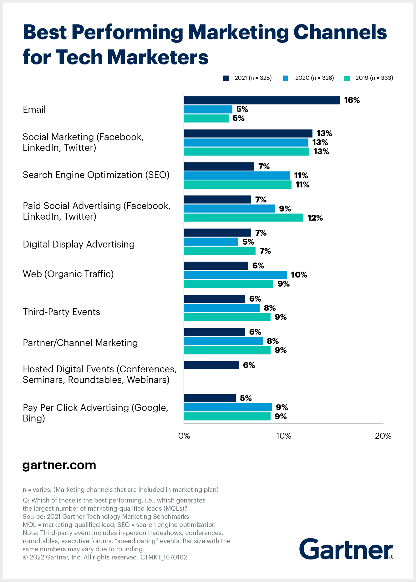 tech-marketers--here-s-how-to-use-a-multichannel-marketing-mix-0.png