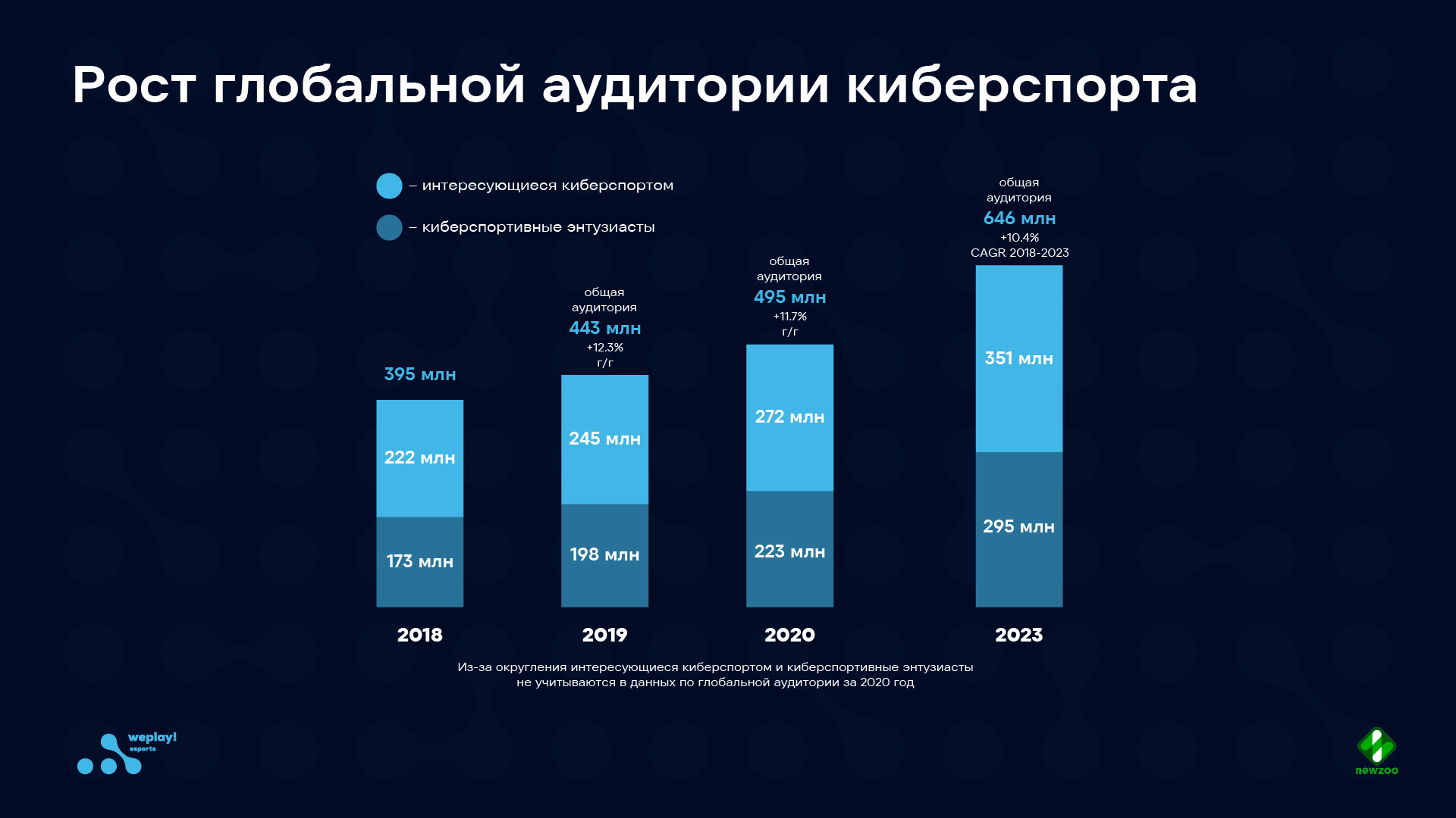 Рейтинг Бесплатных Сайтов Знакомств 2023