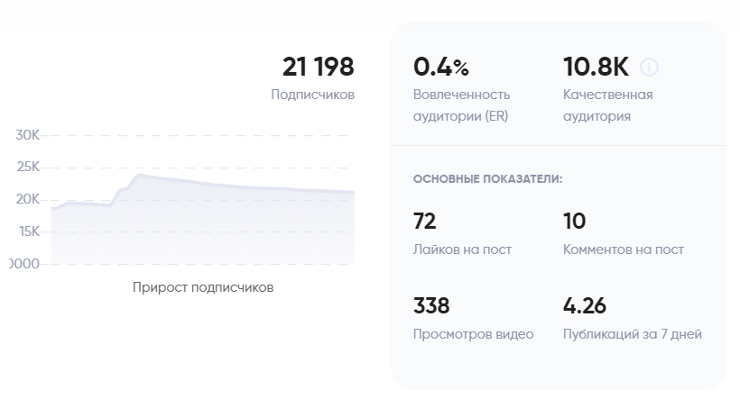 Как провеорить блогеров на накрутку в Инстаграме бесплатно