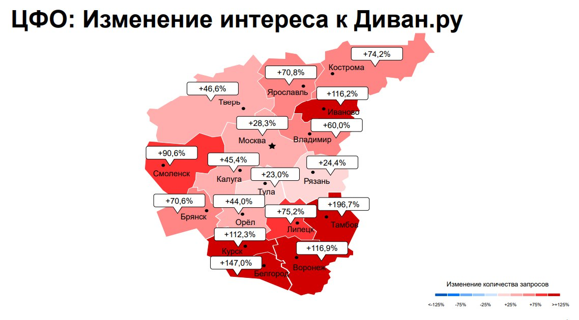 Погода в цфо