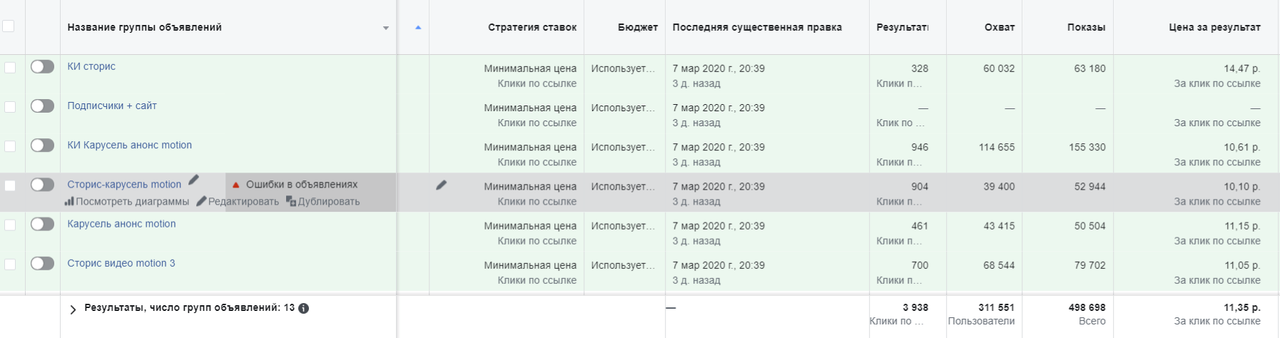 Трафик в телеграмм. Трафик в тг. Минимум трафика в телеграмм.