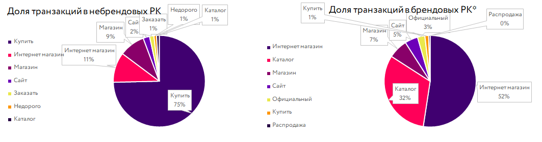 Официальный Сайт Интернет Магазина Недорогой