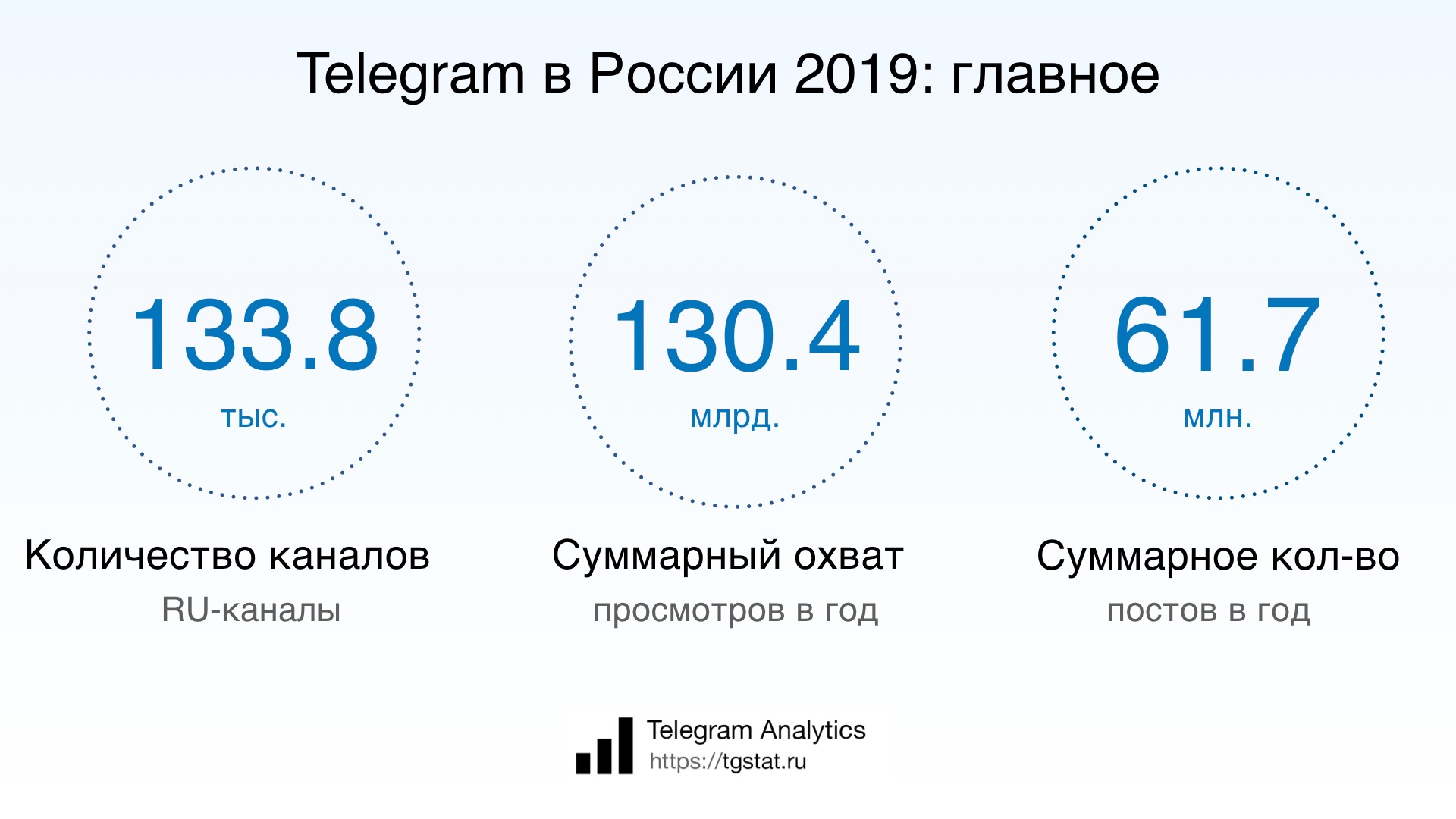 Сколько в группе телеграмм может быть участников фото 95