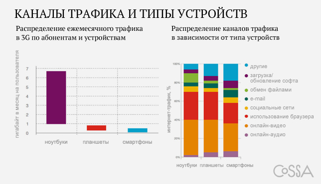 Месяца соответствует таблица трафика мобильного интернета