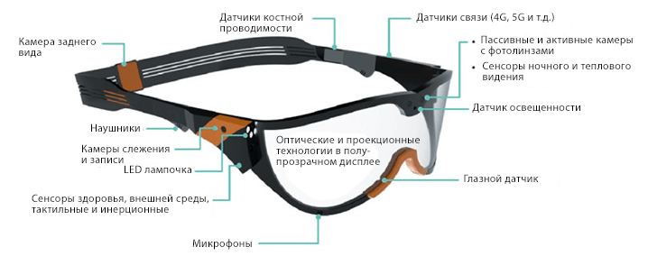 Концепция очков XR