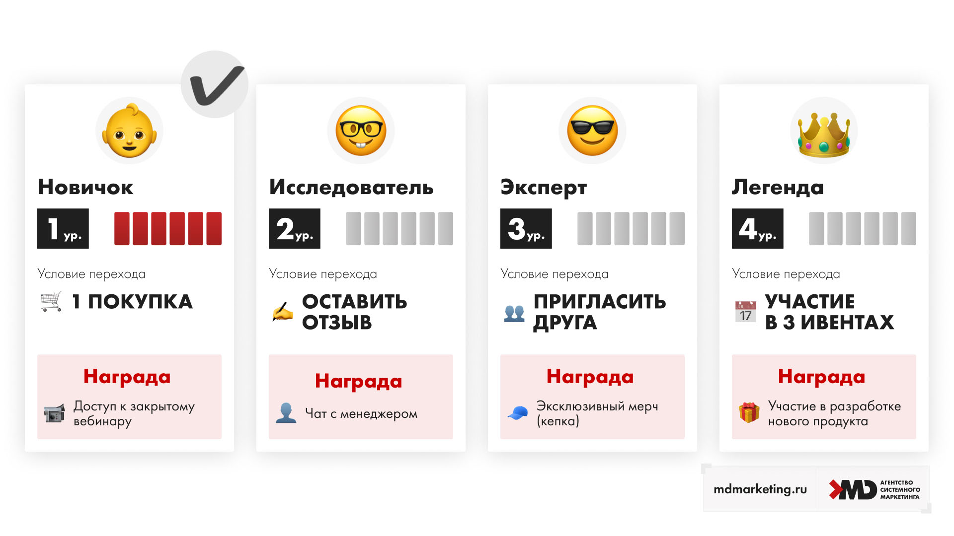 11 mdm-illyustraciya-11-gejmifikaciya-loyalnosti.jpg