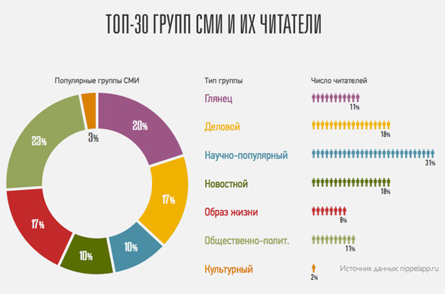 Карта ключевых средств массовой информации