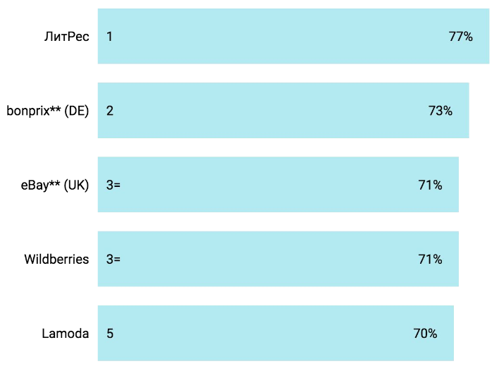 researchgoogleretail18-01.png