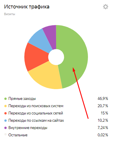 Повышаем узнаваемость бренда с помощью Квора