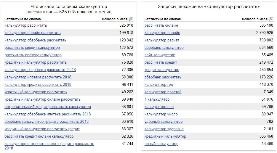 Количество запросов через