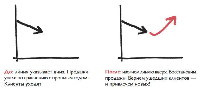 Инфографика&nbsp;&mdash; наглядно о&nbsp;&laquo;до&nbsp;и&nbsp;после&raquo;