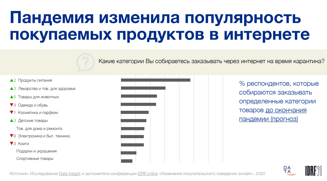 Насколько выполнен. Влияние пандемии на туризм. Статистика интернет магазинов. Интернет продажи.