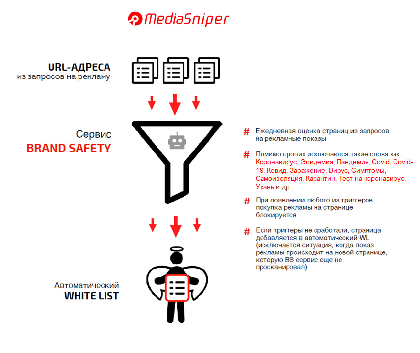 Финтех - перфоманс-инструменты: brand safety