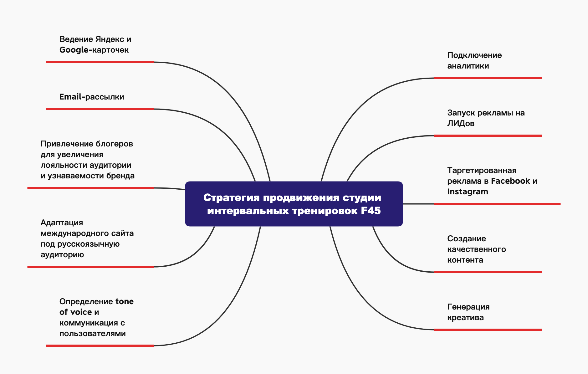 Стратегии продвижения продукции