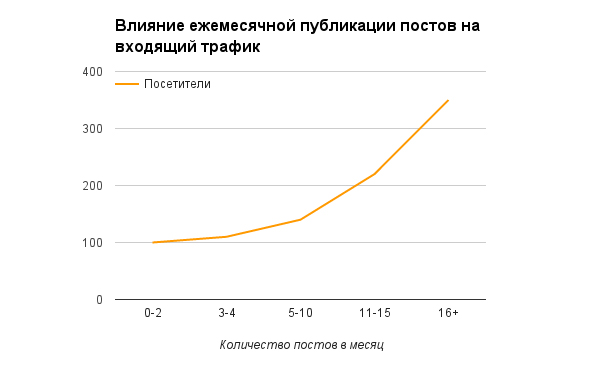 Бизнес-блоггинг: руководство к действию