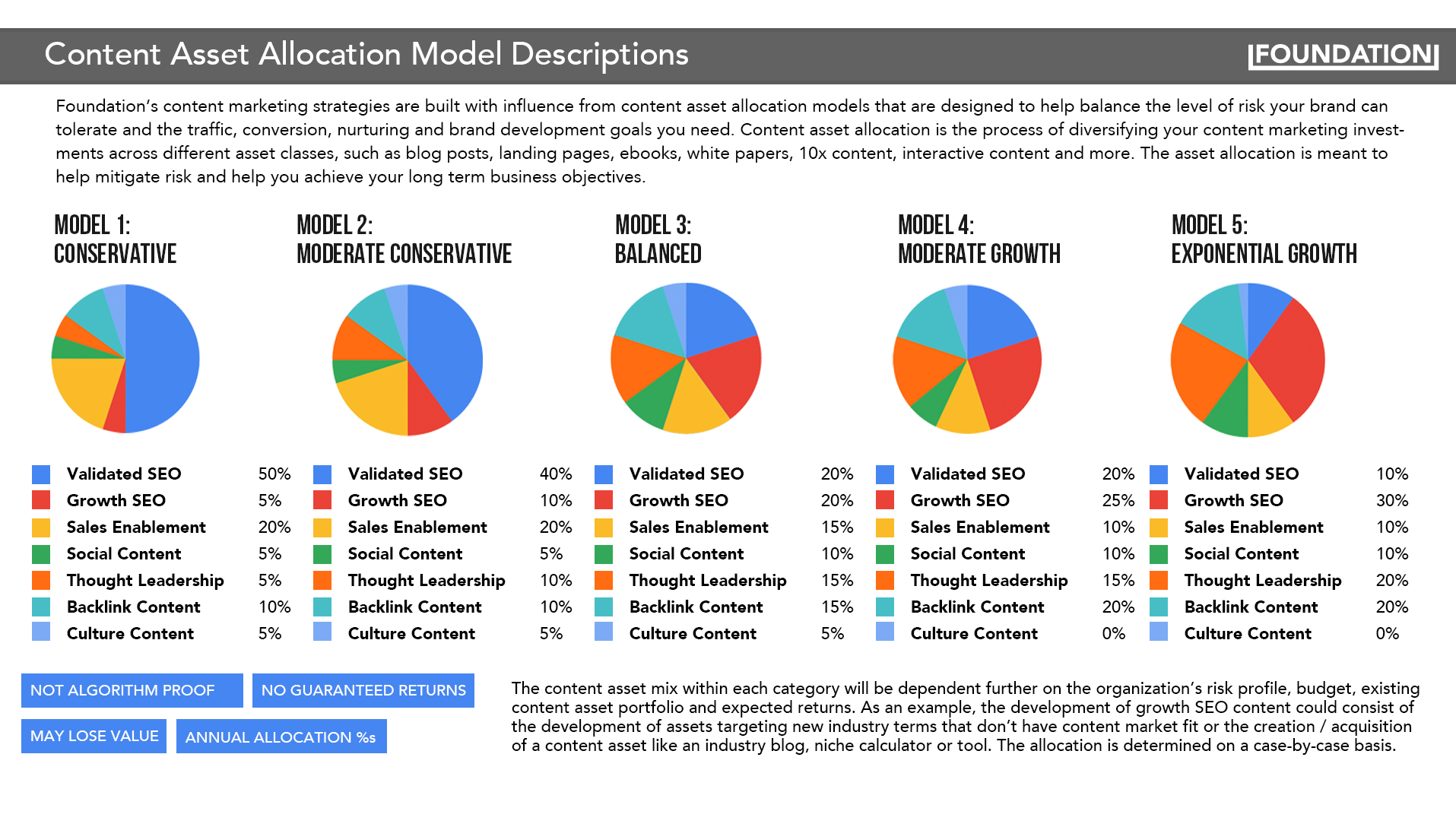 Контент-стратегия: 5 различных моделей распределения контентных активов для брендов