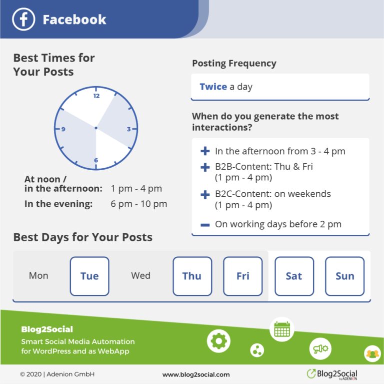 В какое время лучше всего публиковать сообщения в Facebook в 2021 году? 