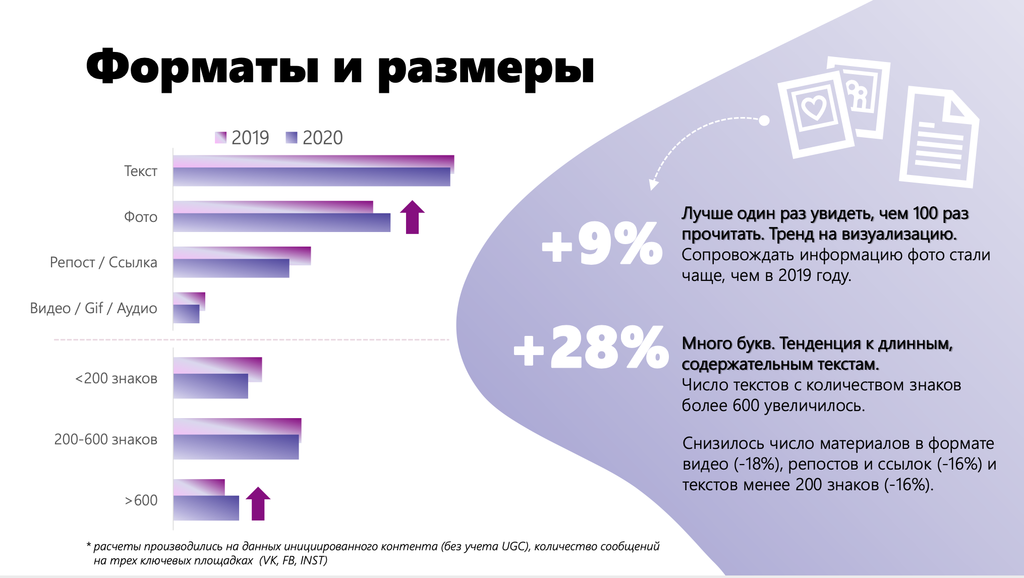 Какие есть виды контента