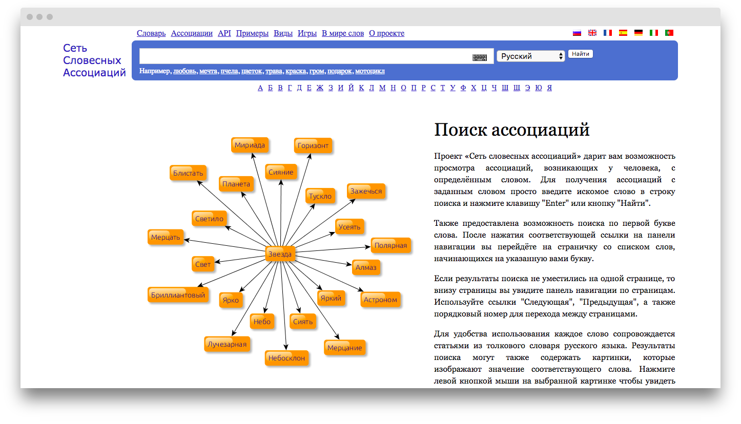 Исследование найти слово. Сеть словесных ассоциаций. Сеть ассоциаций. Словарь ассоциаций. Сеть ассоциаций к слову.