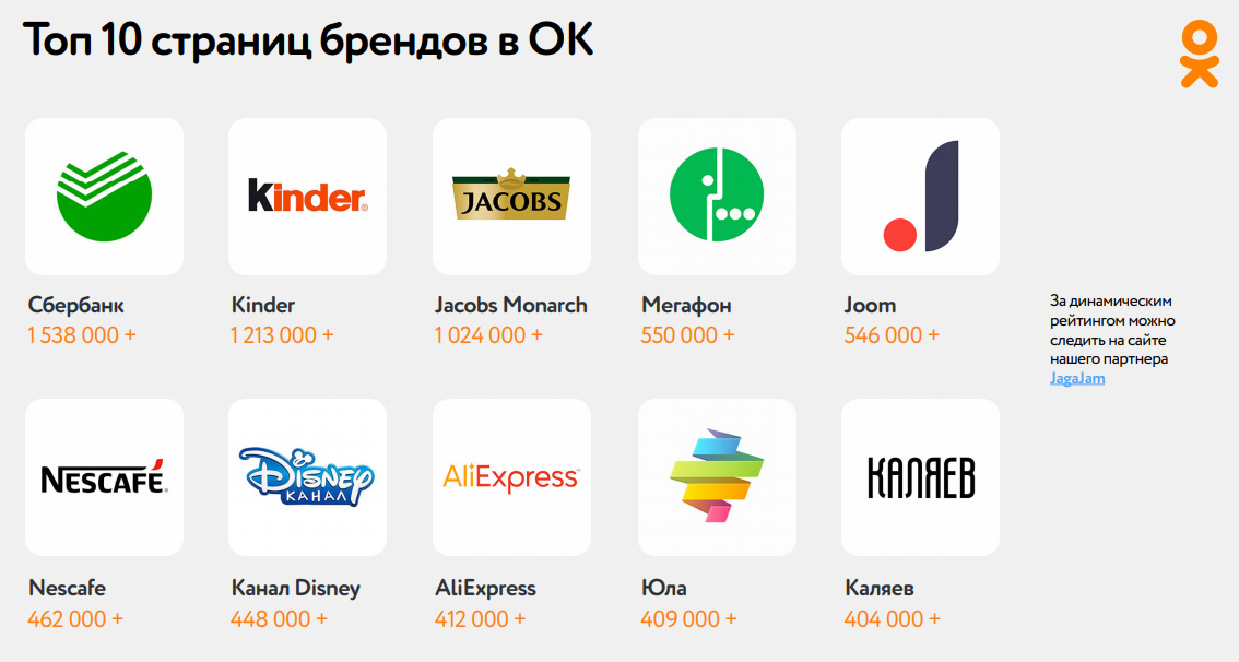 Топ-10 страниц брендов в Одноклассниках