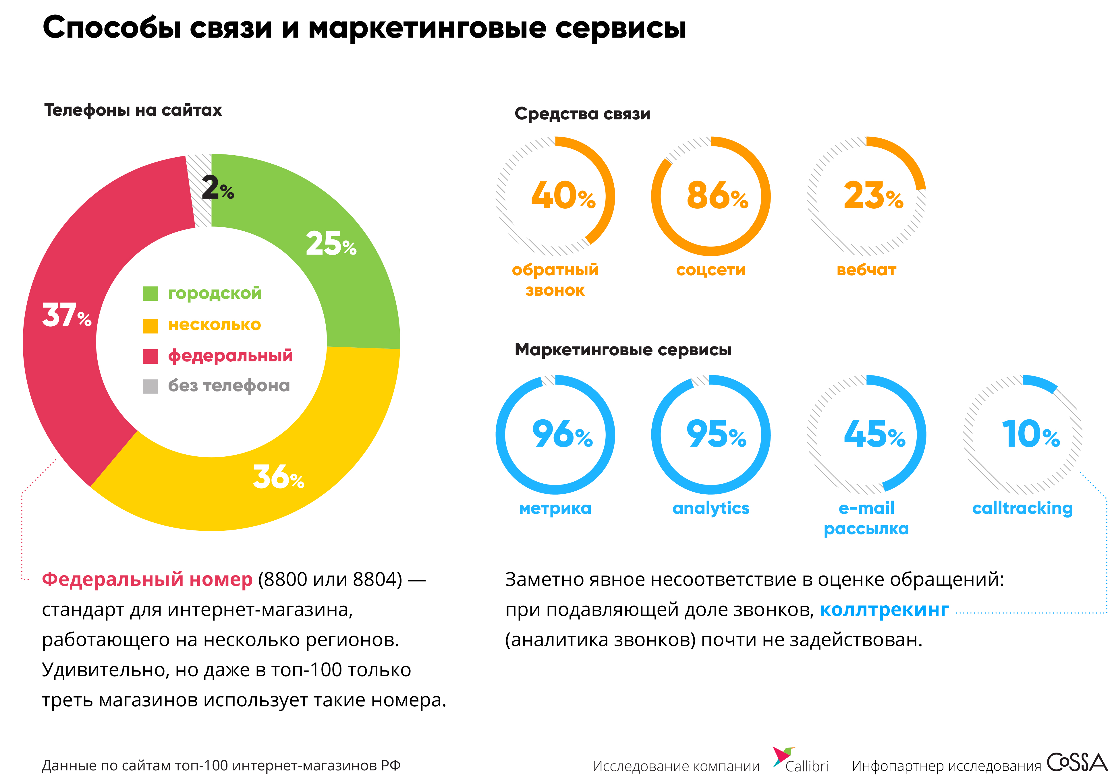 Top 100 Интернет Магазин