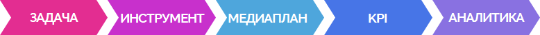 Азбука продвижения фитнес-центра в онлайне - как контролировать процесс продвижения фитнес-клуба