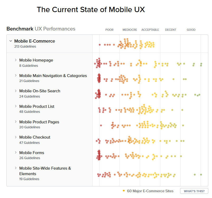 Новости мобильного UX: 18 основных ошибок проектирования мобильных ecommerce-сайтов по результатам исследования Baymard