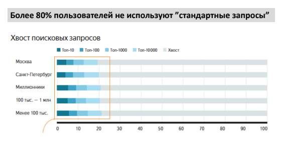 Реклама и трафик — насколько эффективно SEO для увеличения рекламного дохода