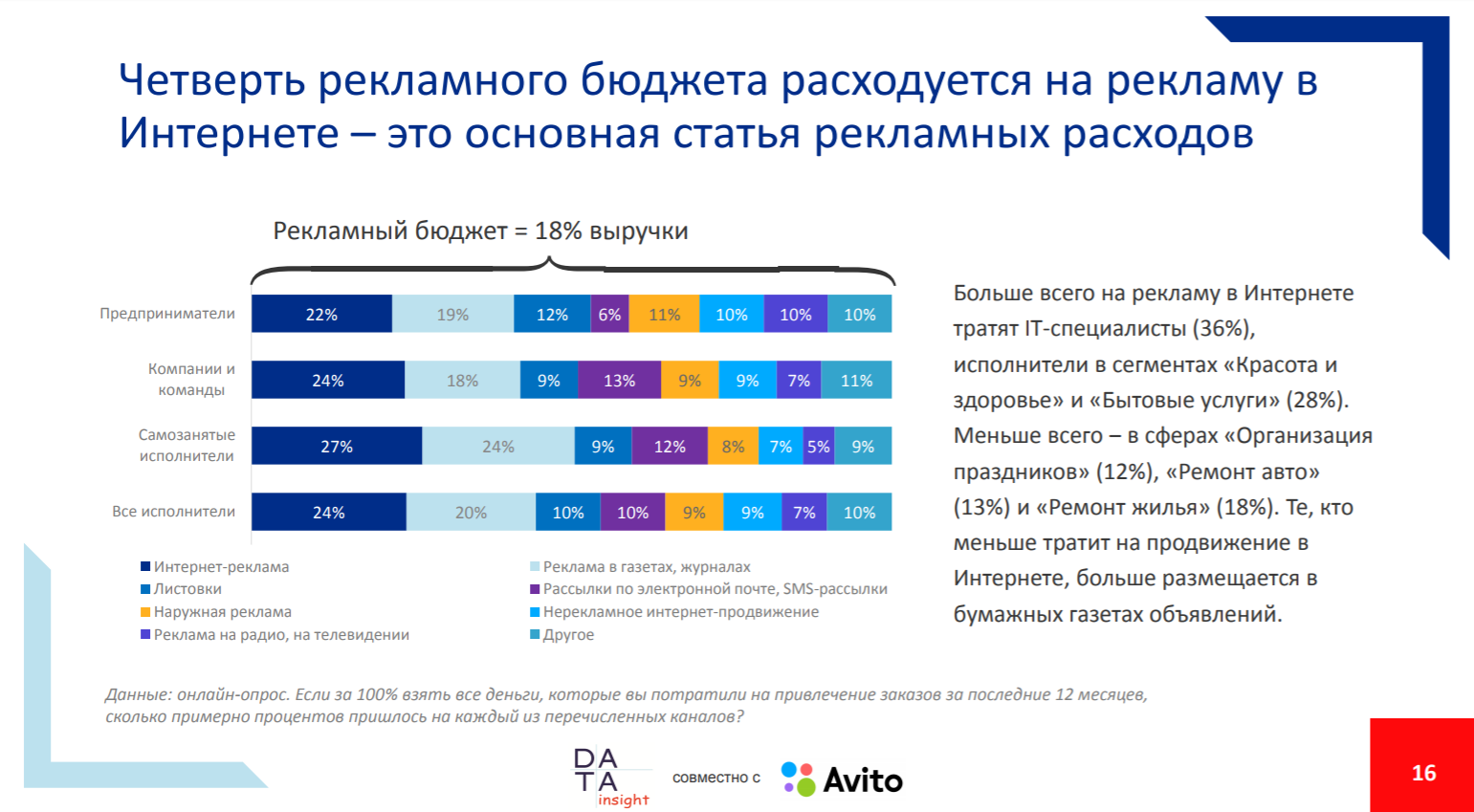 Стоимость продвижения промо. Бюджет интернет реклама. Статистика рекламы в интернете. Бюджет продвижения для компании. Виды эффективности рекламы.