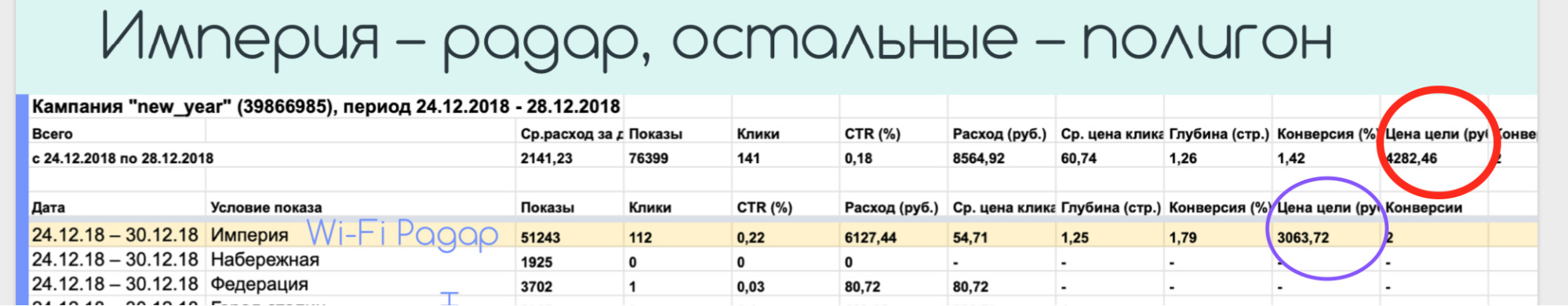 Гиперлокальный таргетинг для локального бизнеса: как найти и привлечь клиентов?