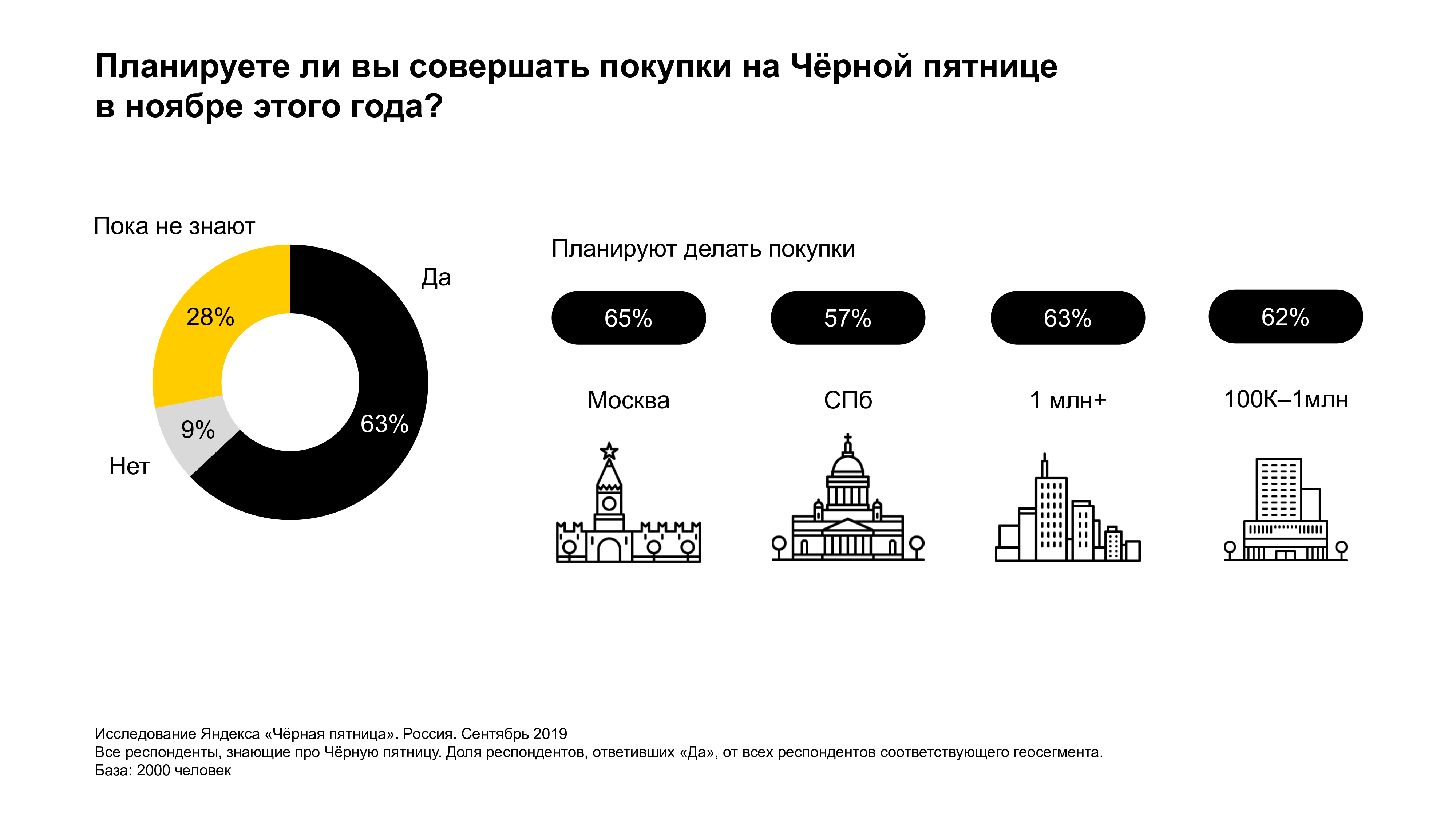 Планируют ли россияне делать покупки на Черную пятницу 2019