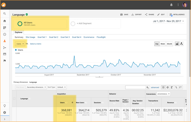 Показатель «Пользователи» в стандартных отчётах Google Analytics