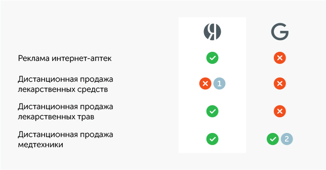 Яндекс Аптека Интернет Магазин