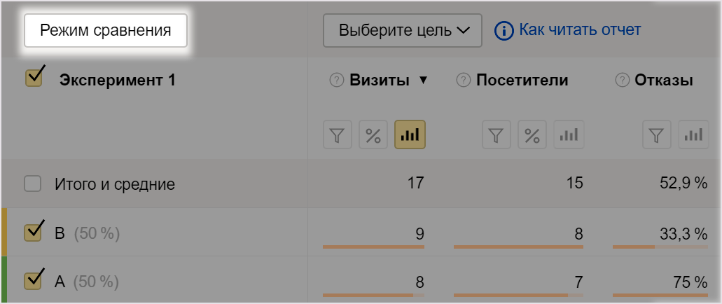 Как сравнить результаты эксперимента в Директе