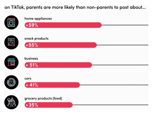 Какие темы и товары обсуждают взрослые/родители в TikTok