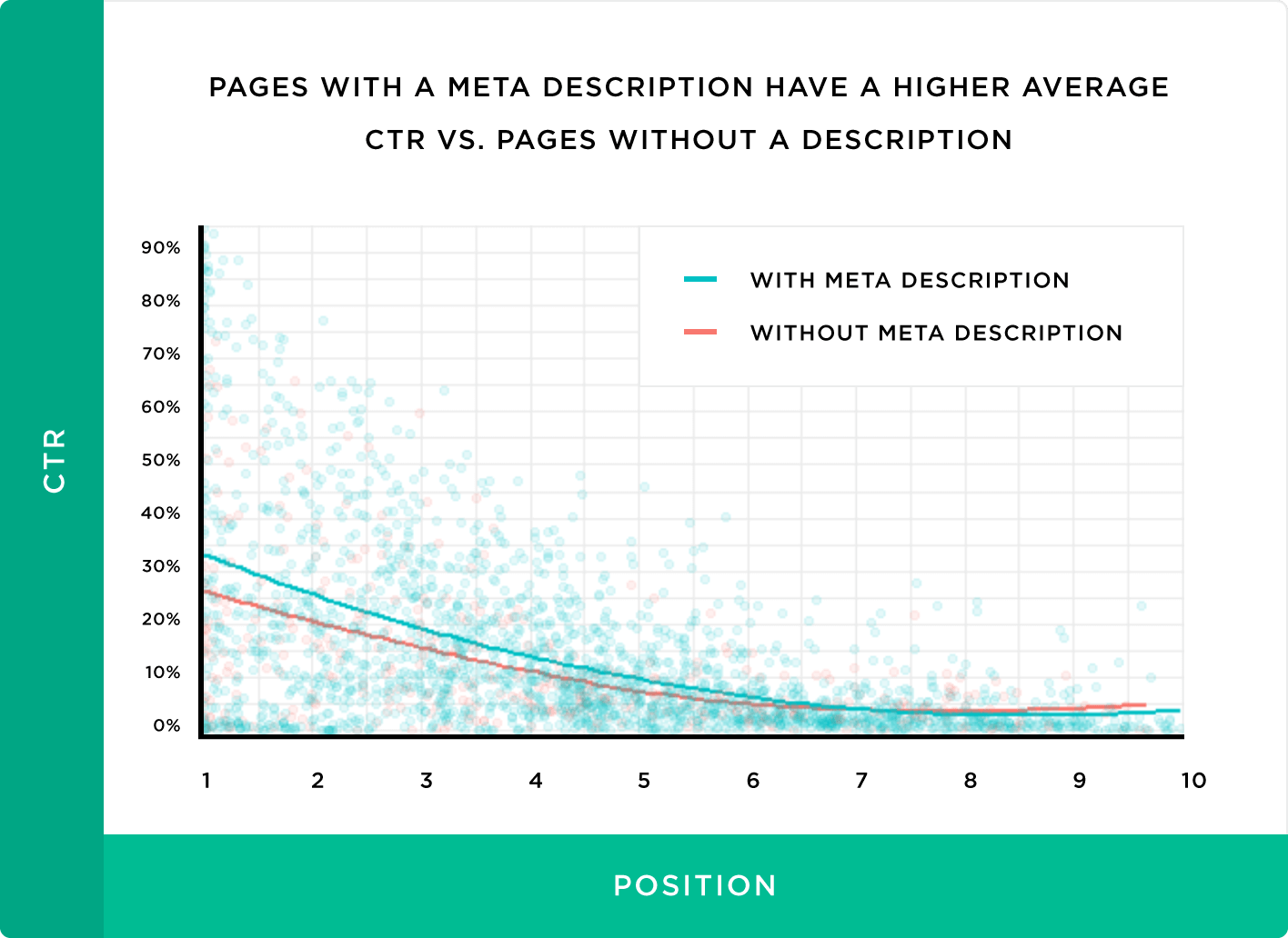 Как влияет мета-описание на CTR в поиске Гугла