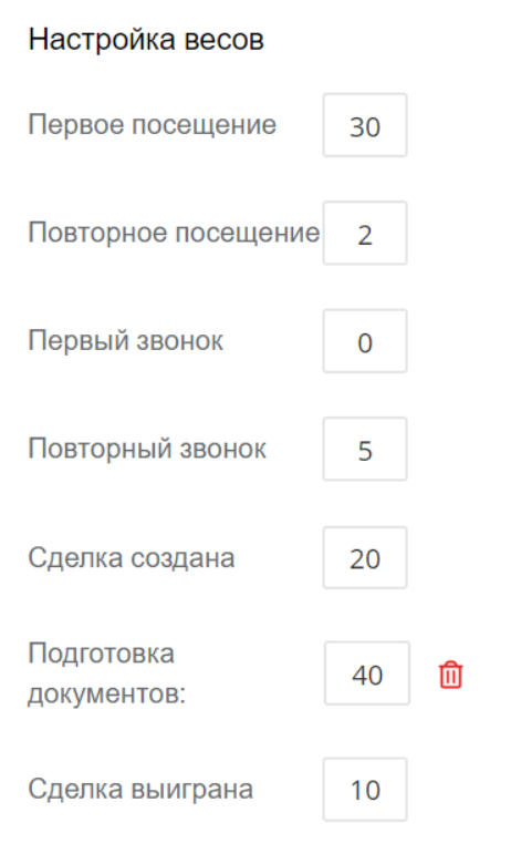 Как правильно учитывать все каналы в сковзной аналитике