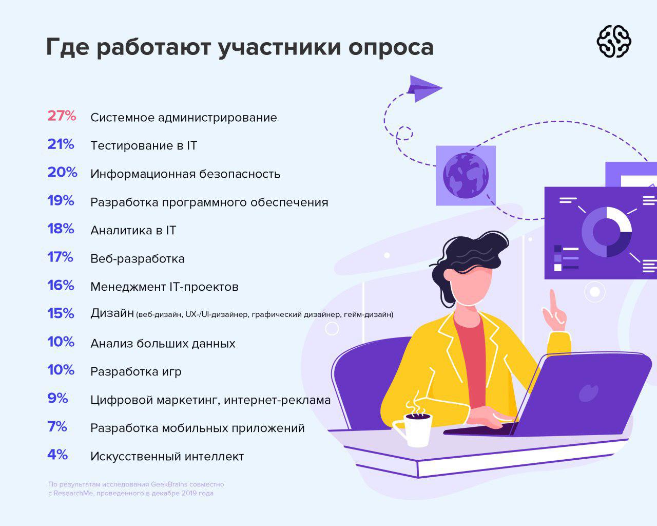 Почему не нравится работа