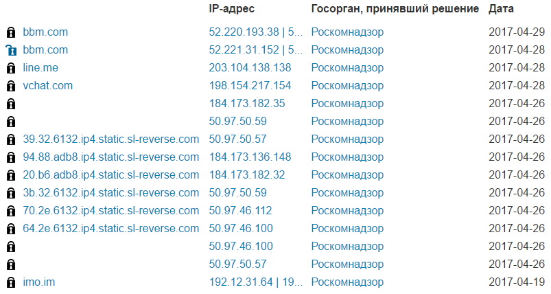 Роскомнадзор заблокировал сайты сразу четырёх мессенджеров