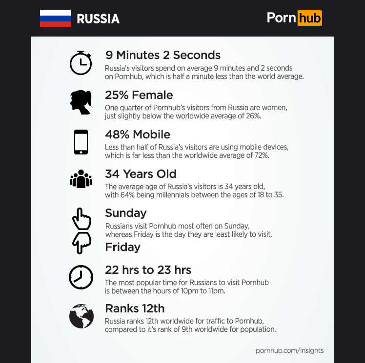 Pornhub Russia 2017