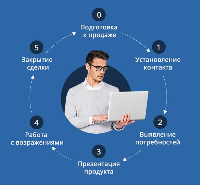Как работать с возражениями клиентов в текстовых каналах: чате,  мессенджерах, соцсетях. Читайте на Cossa.ru