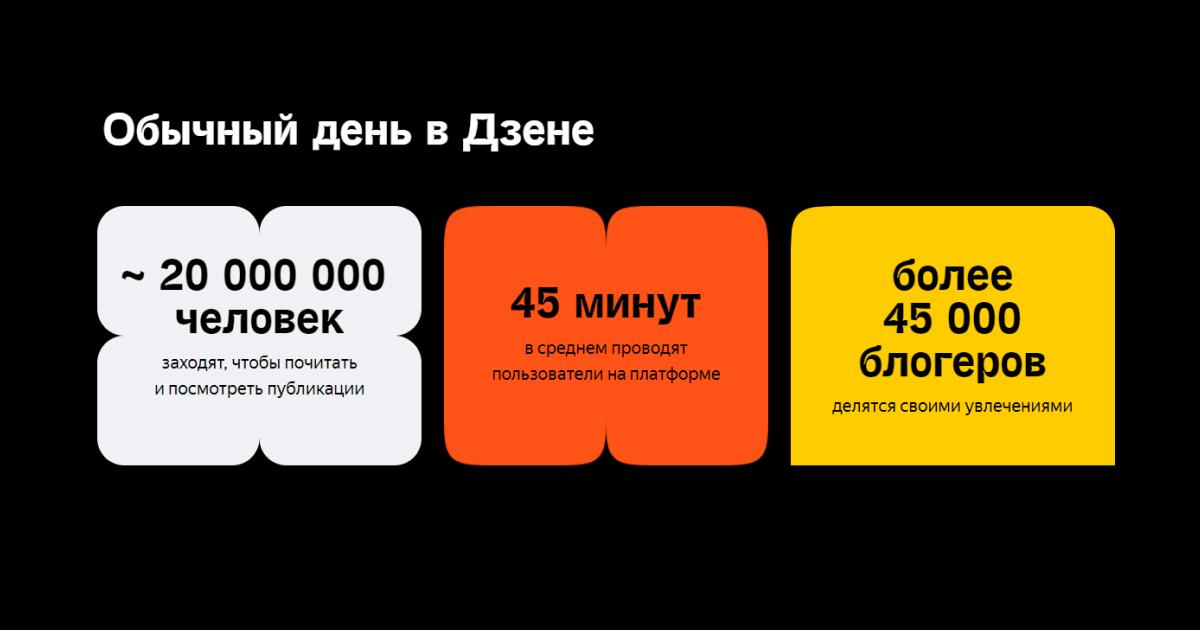 Как превратить Яндекс.Дзен в источник качественного трафика на сайт