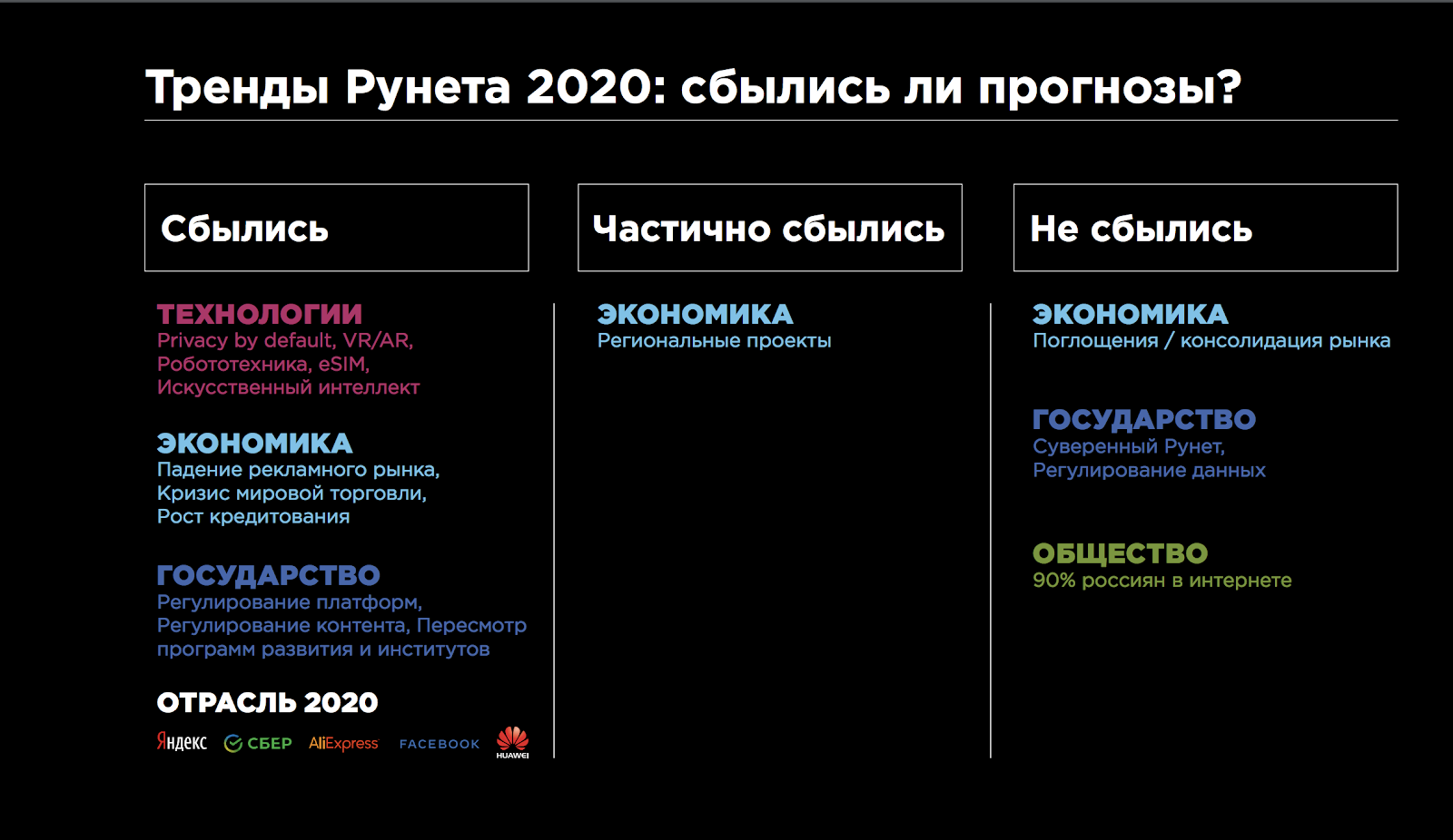 Тренды Рунета 2020: какие прогнозы сбылись