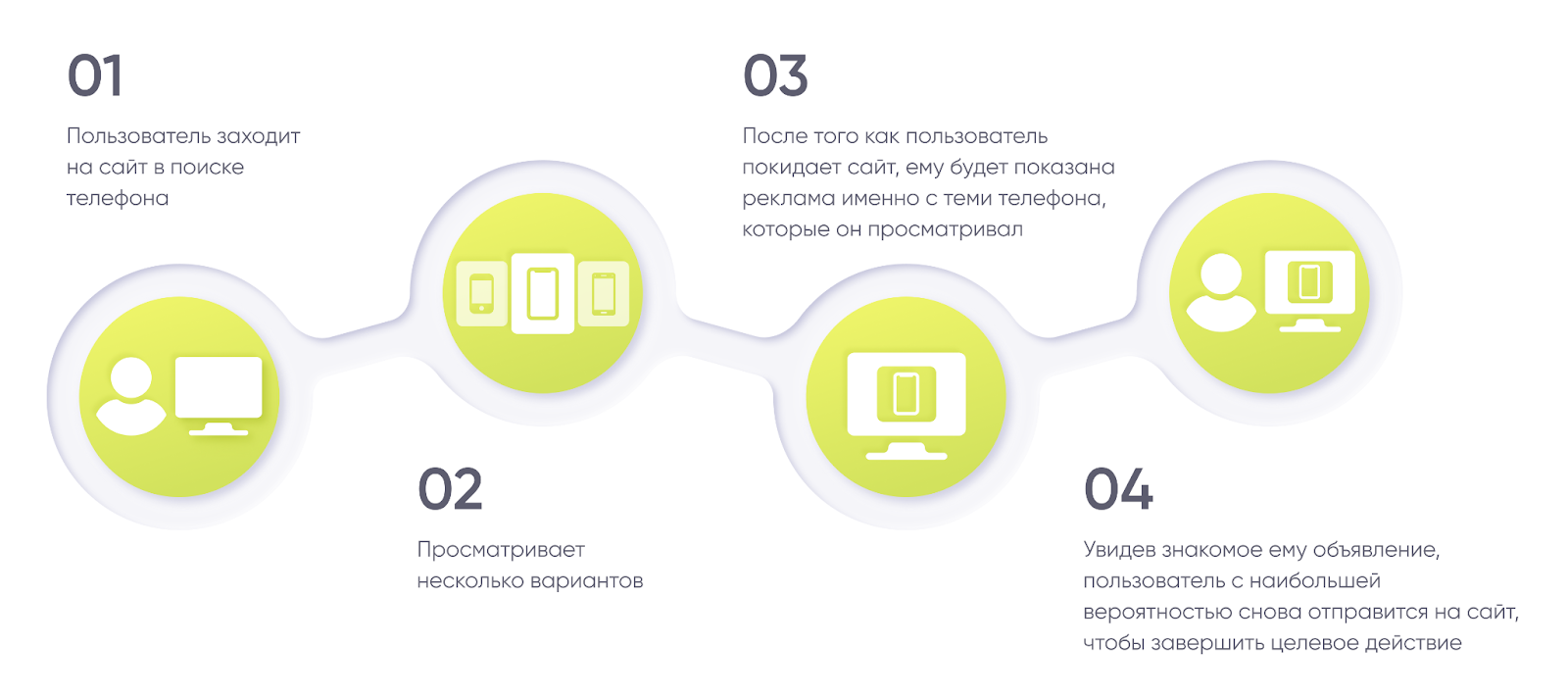 Импортозамещение в программатике: как сейчас настроить динамический ремаркетинг в России